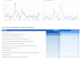 build interactive google looker studio dashboards